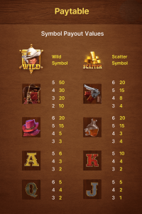 wild bounty showdown paytable